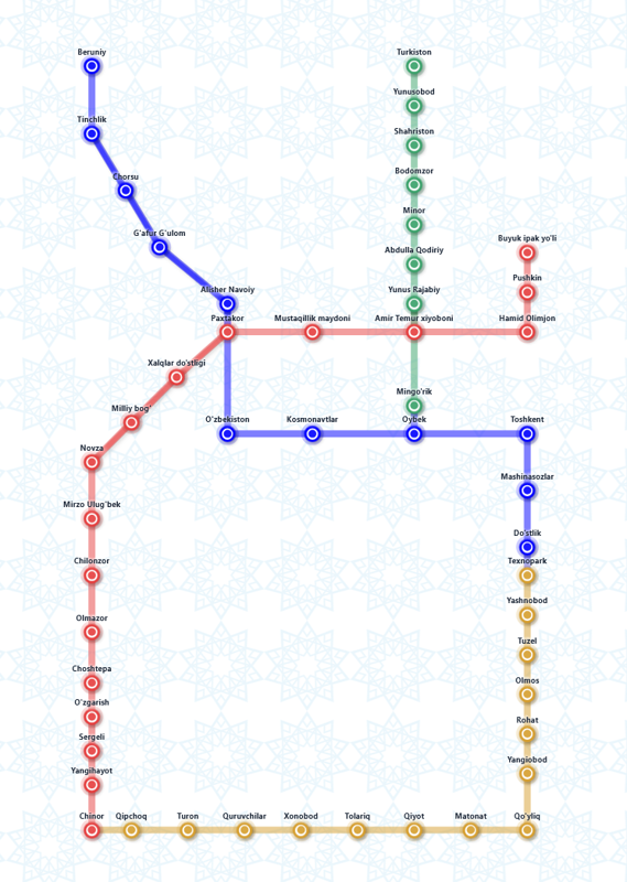 Chain photo: Tashkent Metro